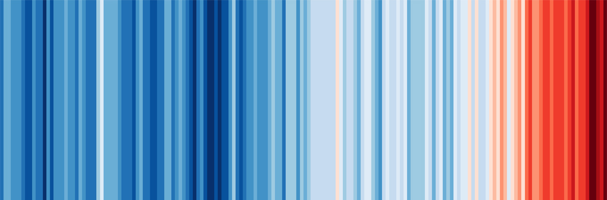 Climate Stripes